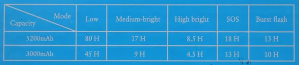 UV LED lampa 215 mm